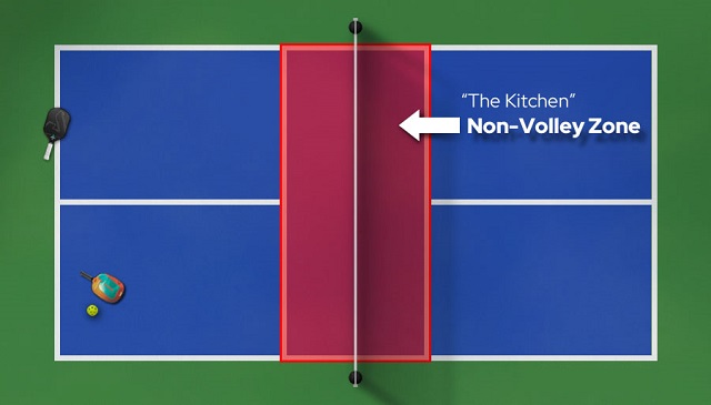 Non-Volley Zone (NVZ) / Kitchen trong Pickleball: Hiểu Đúng và Sử Dụng Hiệu Quả
