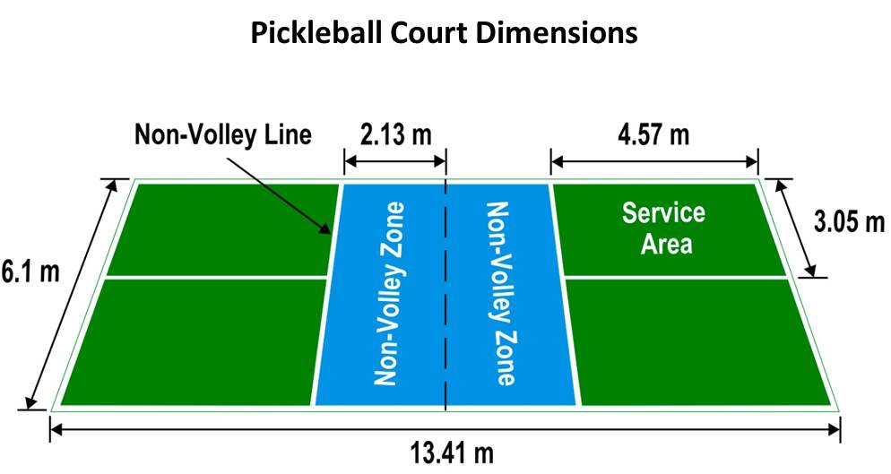 Thiết kế s&acirc;n Pickleball chuẩn quốc tế