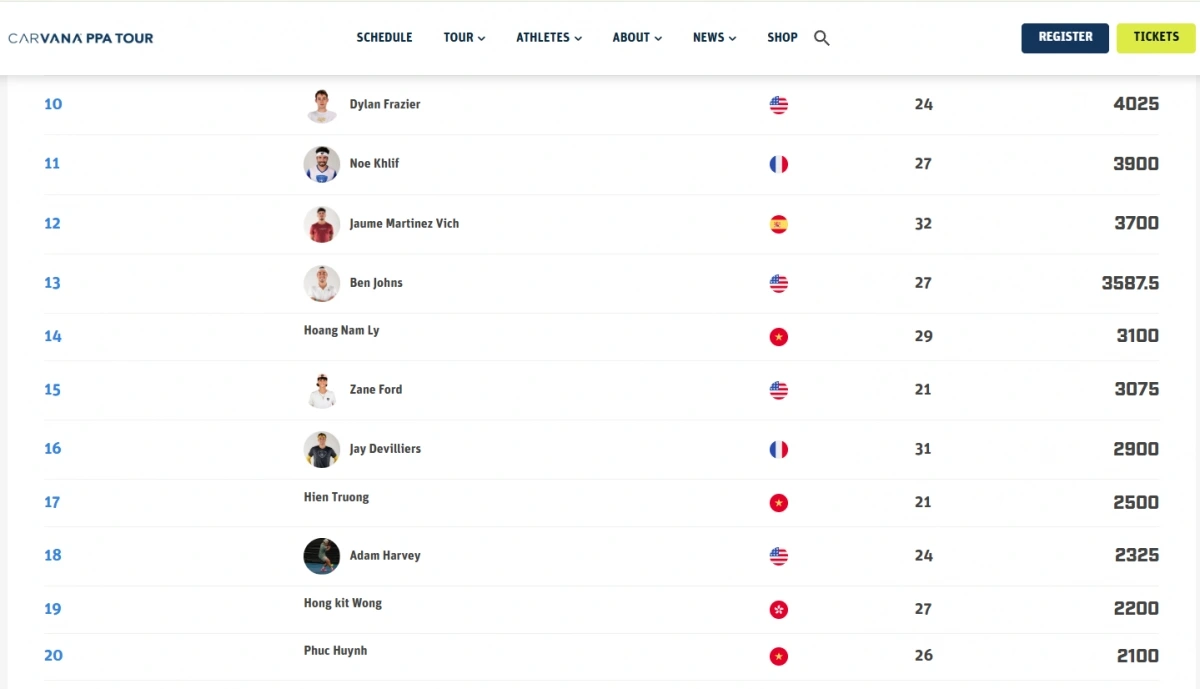 bảng xếp hạng pickleball thế giới 2026