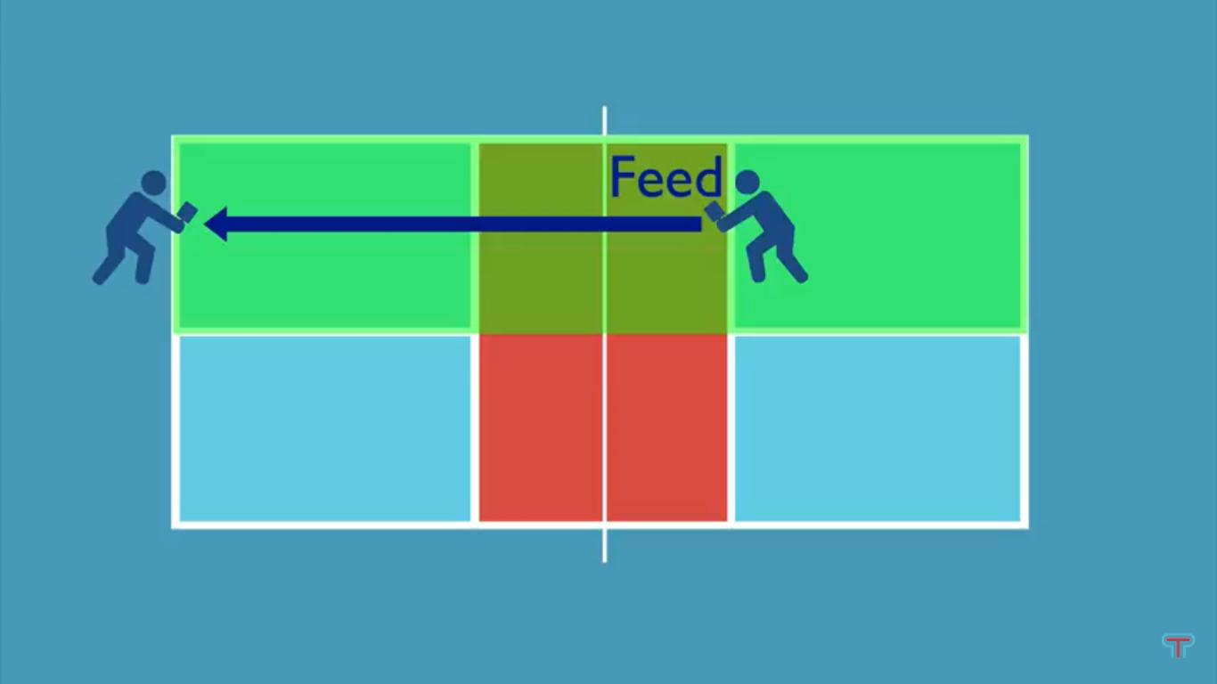 Phối hợp linh hoạt giữa Forehand và Backhand giúp người chơi kiểm soát thế trận tốt hơn.